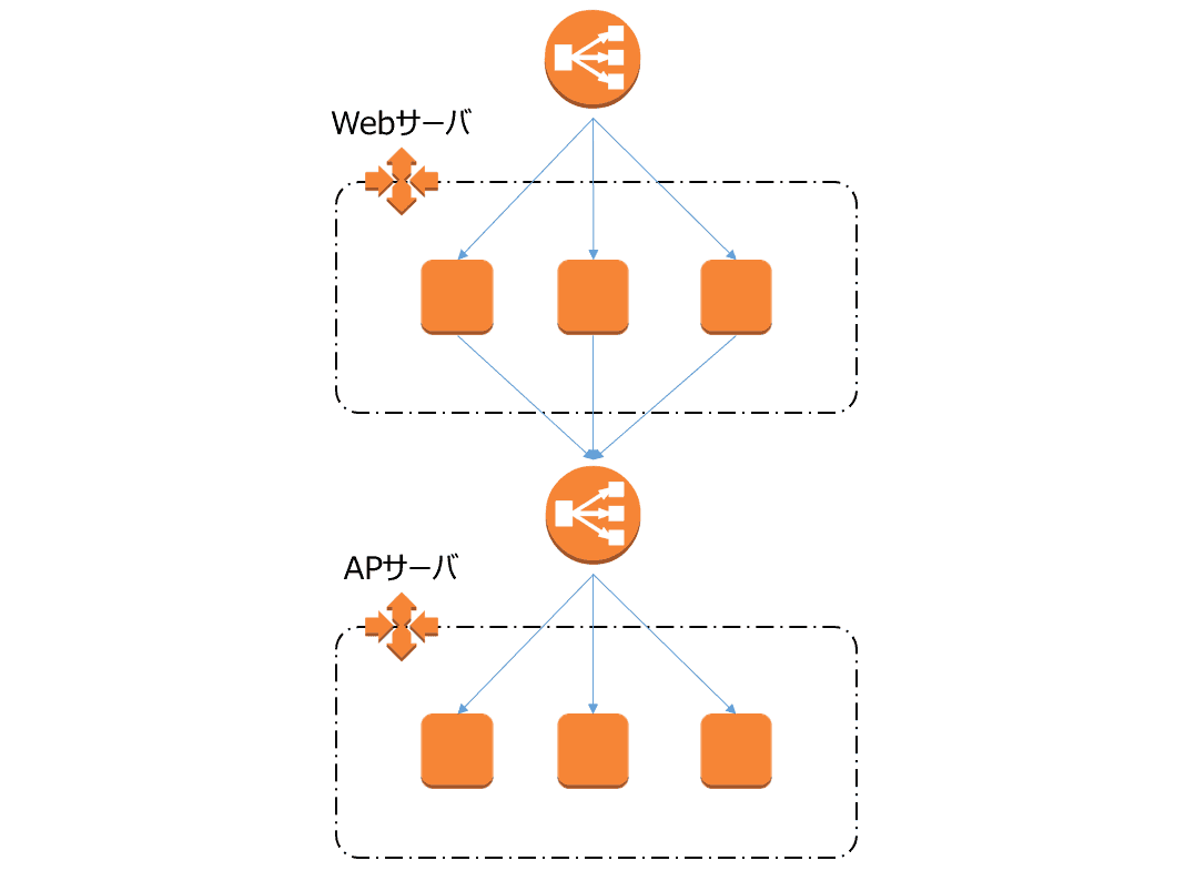 Apache2 4でのtomcat連携で内部elbを使うと Too Long のエラーが出る 株式会社ビヨンド