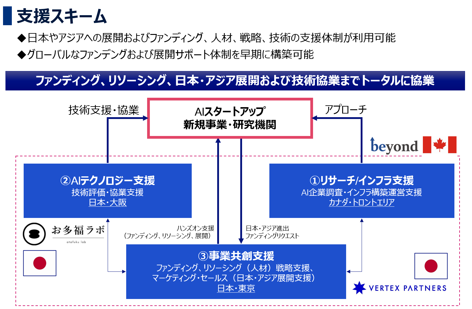 カナダaiスタートアップ企業のグローバル展開支援に関するプレスリリースを公開しました 株式会社ビヨンド