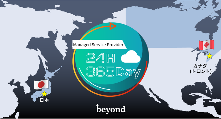 24-hour, 365-day technical support that takes advantage of the geography and time differences between Japan and Canada