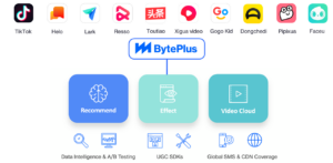 BytePlus CDN / SMS 構築・運用保守サービス | 株式会社ビヨンド