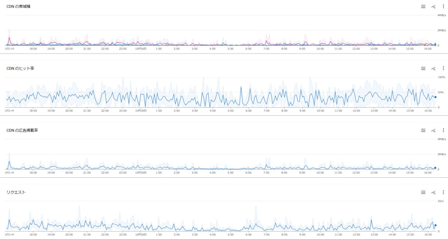 How to control caching using Cache-Control on Cloud CDN (Google Cloud ...