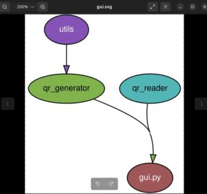 Visualizing Python project dependencies with pydeps | Beyond Inc